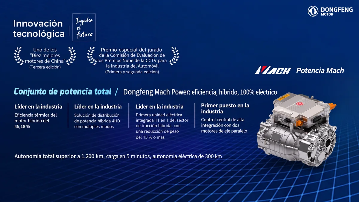 Infografía corporativa de Dongfeng Mach Power sobre sus tecnologías híbridas y eléctricas.